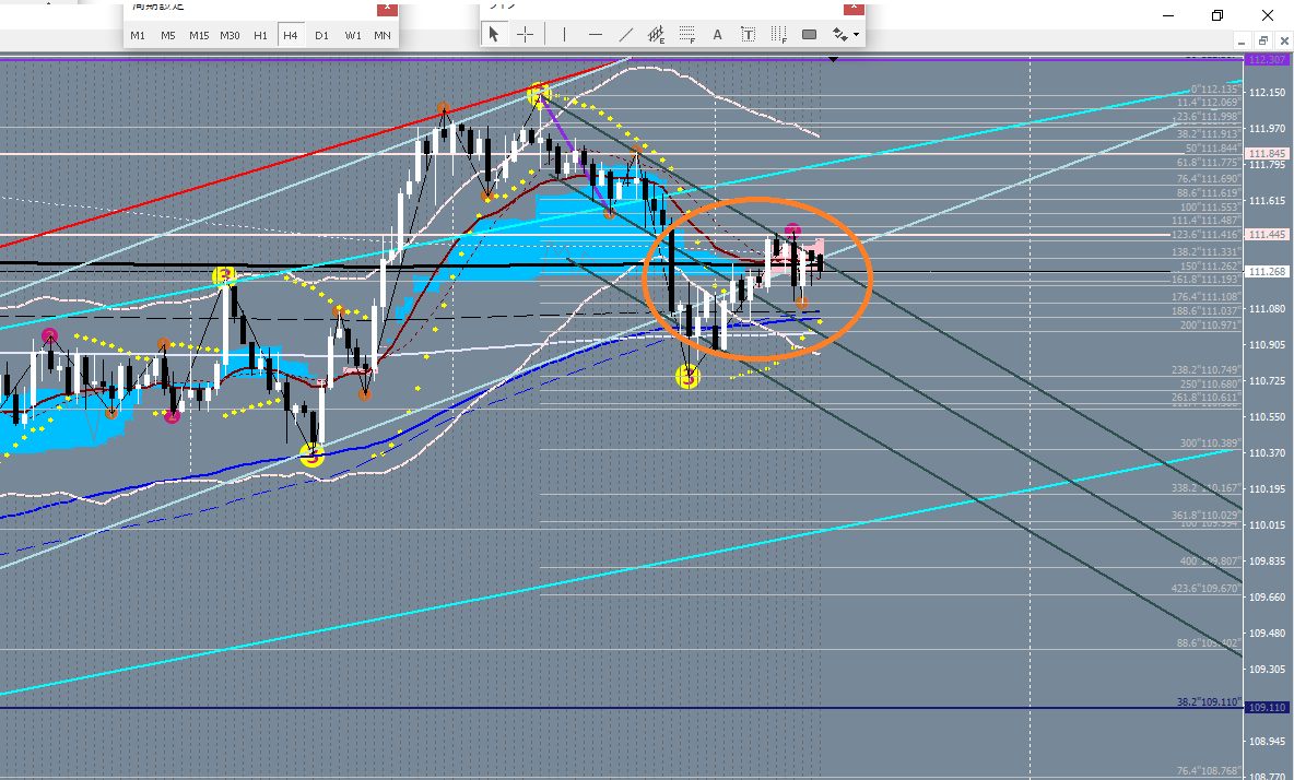 2019.3.13ドル円4h