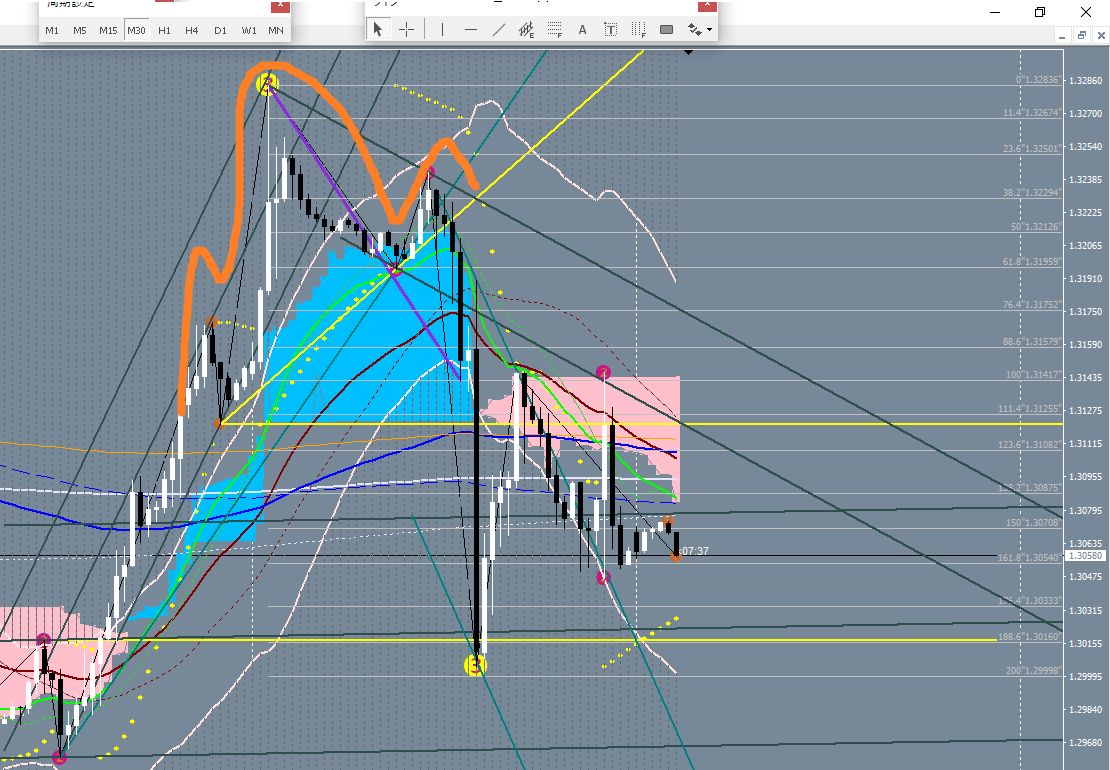 2019.3.13ポンドドル30分足