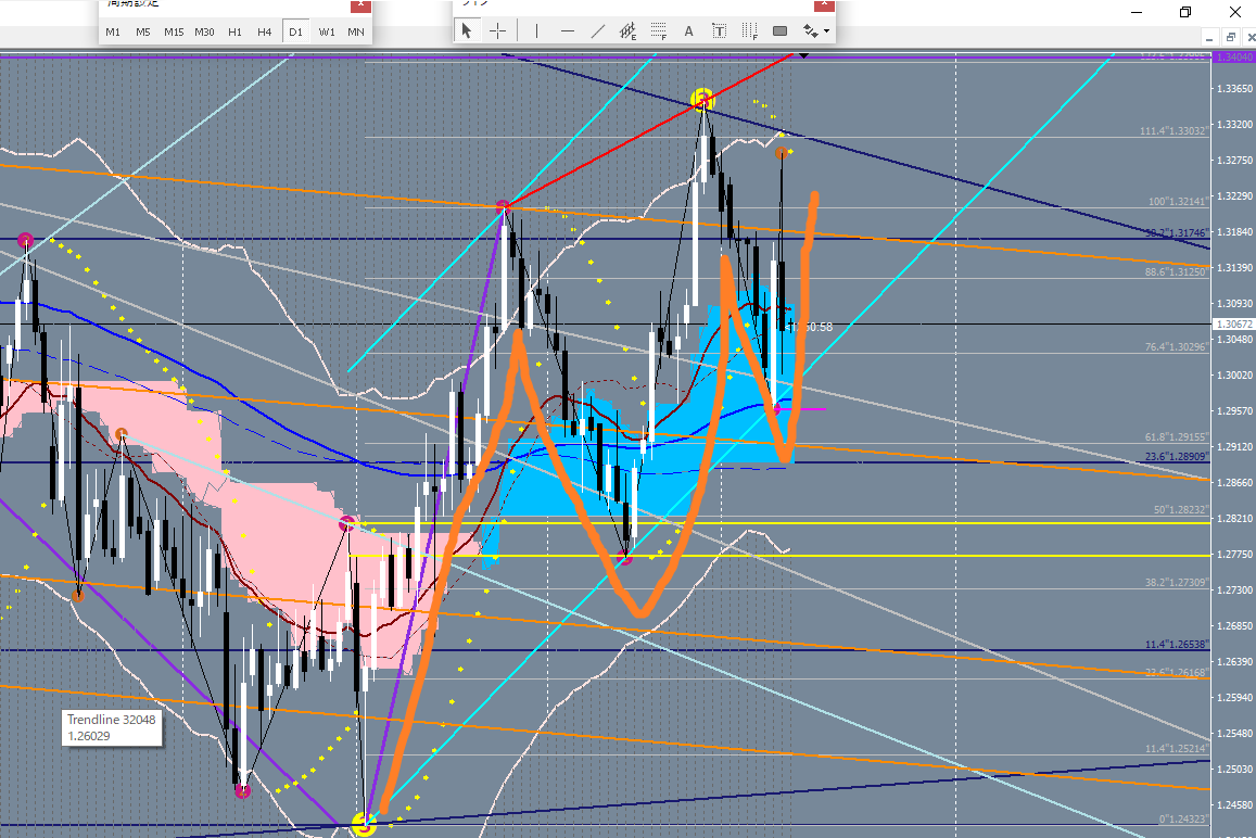 2019.3.13ポンドドル日足