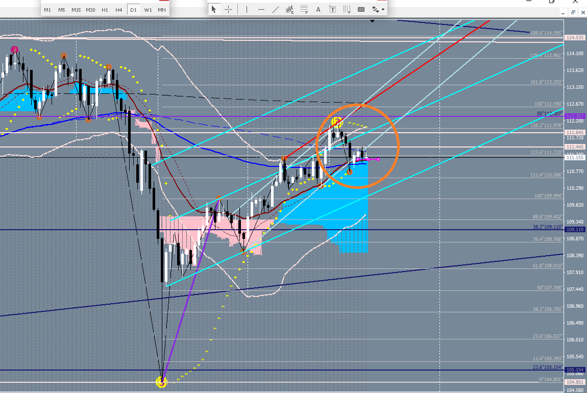 2019.3.14ドル円日足
