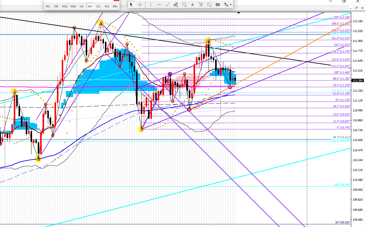 2019年3月19日ドル円4時間足