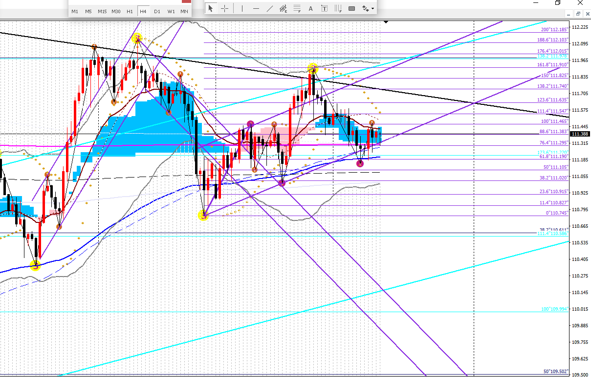 2019年3月20日ドル円4時間足