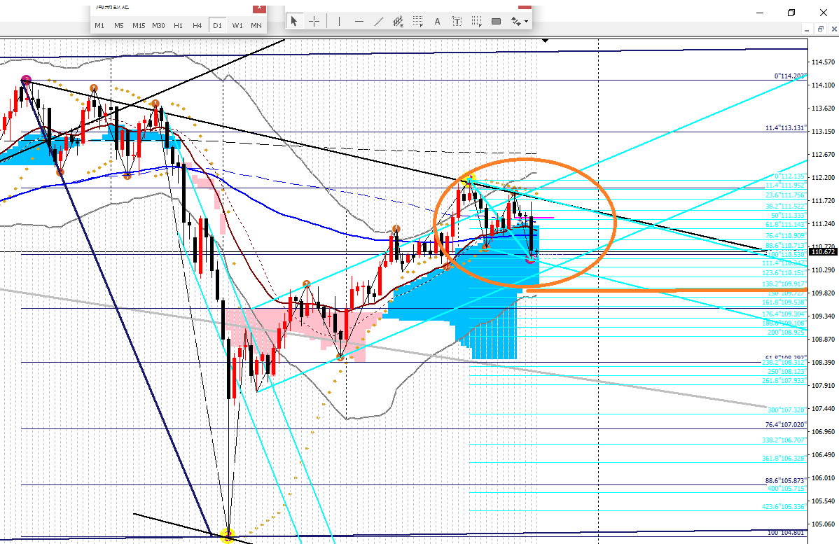 2019年3月21日ドル円4時間足