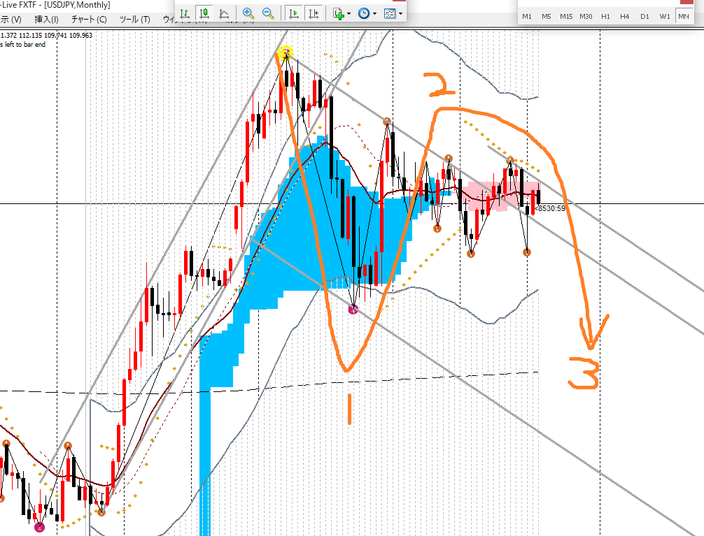 2019年3月25日ドル円月足