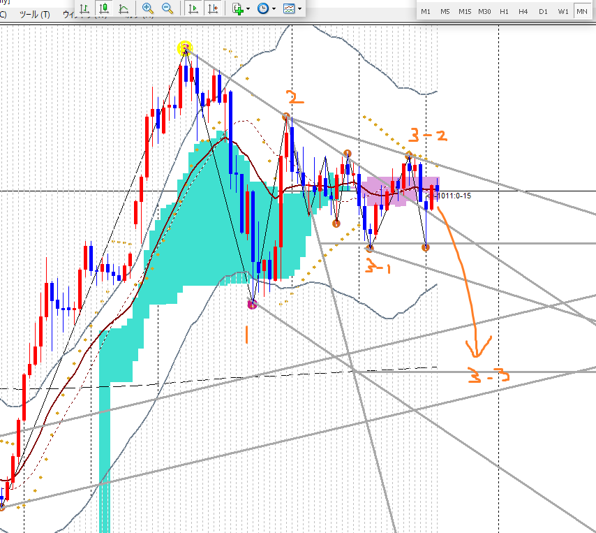 2019年4月1日ドル円月足
